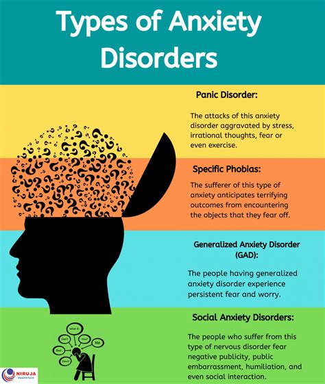 anxiety disorder groups